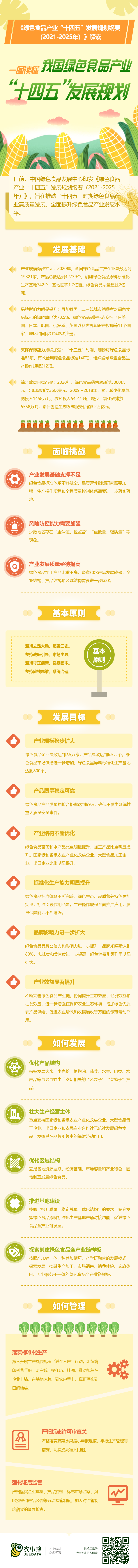 1657702614100943.png 11月12日(绿色食品产业“十四五”规划).png